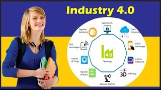 Industry 4.0 |Internet of Things (IoT) | Cyber-Physical System (CPS) | Cloud Computing etc