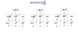 ကောဇာဘုမ္မိ