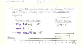 representing integers notes