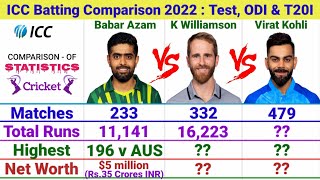 Babar Azam vs Kane Williamson vs Virat Kohli Batting Comparison 2022 || Cricket Traken 15 ||