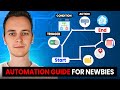Home Assistant Automations Made Simple: (Beginner's Blueprint)