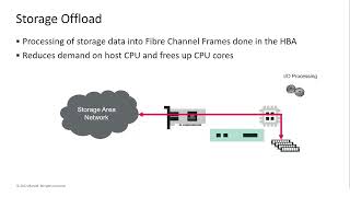 What is Fibre Channel | Follow the Wire Series | Marvell Technology