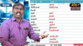 🔴 நேரலை 5 வேதத்தின் திறவுகோல் ps santhosh Wesley Bible study live