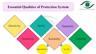 Essential Qualities of Protection System_Switchgear and Protection