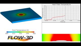 Nucleation Case Study | FLOW-3D