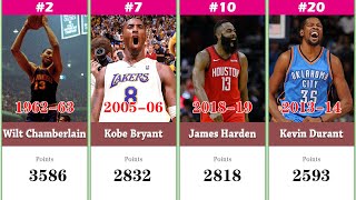 All The NBA Players With 2500+ Points In A Season