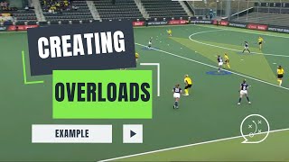 Field Hockey Tactics | Creating Overloads Example - Complutense