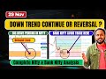 NIFTY PREDICTION FOR TOMORROW & BANK NIFTY ANALYSIS in English FOR 29 November 2024