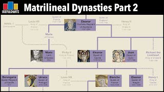 Matrilineal Dynasties Part 2 | Eleanor of Aquitaine & Euphrosyne of Constantinople