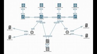 Juniper - Lesson-26 - Bogons and Martian listings - unwanted routes