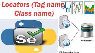 5 Selenium with Python-- locator (tag name and class name)