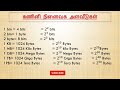 computer systems கணினி முறைமை it basics in tamil part 01 தமிழில் ict technology techtamil