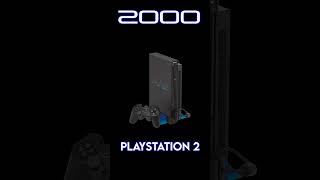 The Evolution of PlayStation Home Consoles (1994 - 2020) 😎🎮 #shorts #playstation #gaming