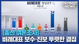 [대전MBC 여론조사]비례대표 지지도 보수·진보 결집 뚜렷/대전MBC