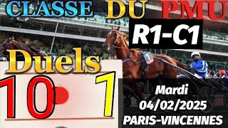 Pronostic PMU : Bases Solide du quinté du mardi 04/02/2025 R1-C1 Prix de la Chartre-sur-le-Loir