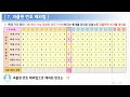 럭키도키의 로또 1150회차 당첨확인 및 1151회차 추천번호 공개