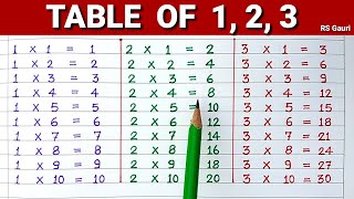 Learn Table of 1, 2, 3 | Table of 1 | Table of 2 | Table of 3 | Maths Tables | RSGauri