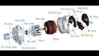 Bài 05 Cấu tạo máy phát điện