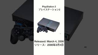 Evolution of PlayStation Startups (1994-2020) | プレイステーション・スタートアップの進化(1994-2020) #playstation #gaming