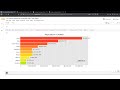 Matplotlib Animated Bar Chart Race in Python | Data Visualization