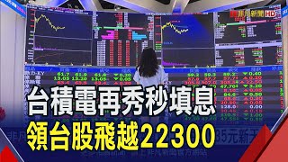 千元台積電不遠了!開盤秒填息盤中飆935元新天價 鴻海192聯發科1385登新高 台股飛越22300｜非凡財經新聞｜20240613