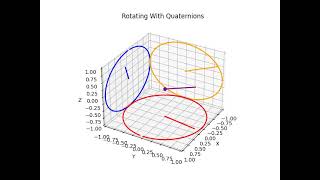 Quaternion Rotation Animation