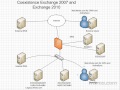 migration diagram for upgrading to exchange 2010 from exchange 2007