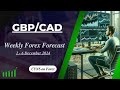 GBPCAD Weekly Swing Trading Analysis For 2 - 6 December 2024 by CYNS on Forex