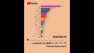 【2024年総括】Jリーグ・JFL・地域リーグのクラブ公式YouTubeチャンネル登録者獲得数 #jリーグ #jfl #地域リーグ