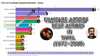 Filmfare Awards For Best Actors (1972-2019) | Filmfare Award Winners