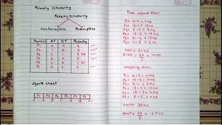 Non Preemptive Priority | CPU Scheduling Algorithm [Hindi]