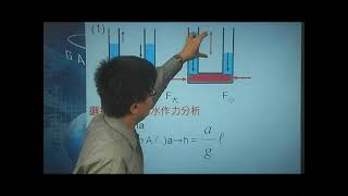 [高三物理影片編號090106]9-1流體力學之靜止流體的壓力