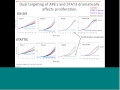 identifying novel combination therapeutic targets for pancreatic cancer