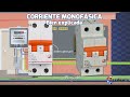 explicación de la electricidad monofásica diagrama de cableado de una instalación eléctrica