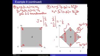 Transformation technique for bivariate continuous random variables -- Example 1