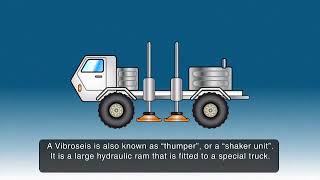 Seismic Imaging