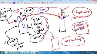 SQL Server Replication Part 1