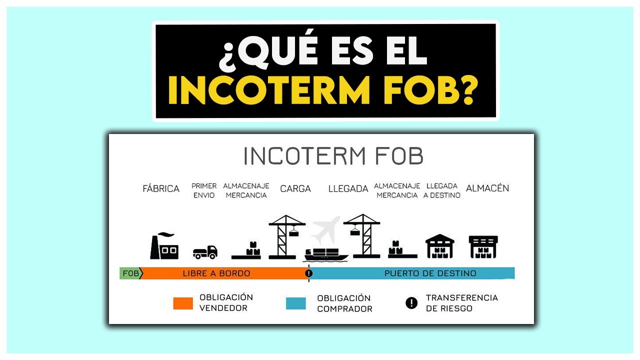 Que ES Incoterms