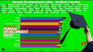 HUMAN DEVELOPMENT INDEX 1990-2018.