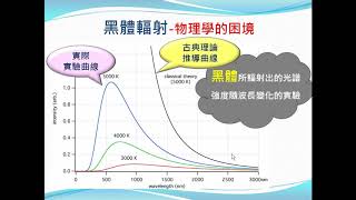 科學態度與方法【觀念】物理學簡介（5／5）：近代物理（2／2）（高一物理）