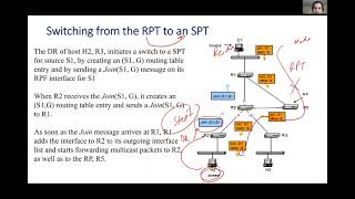 Networking: Shifting of the Operation of PIM-SM from RPT to SPT