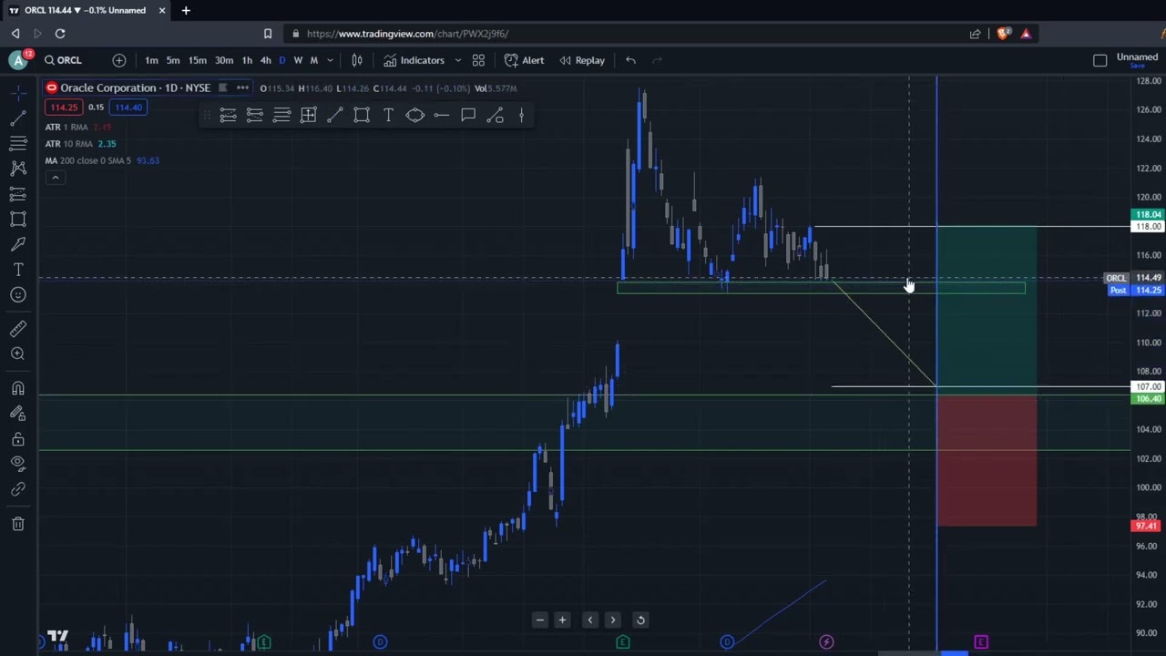 ORCL STOCK LIVE TRADE SETUP - AUG 4/2023 #livetrading #stockmarket # ...