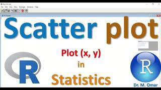 Scatter plot in R statistics plot command