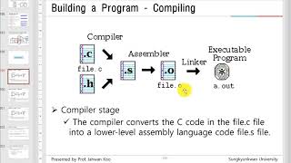 (System Programming) Building a Program Using Static Library or Shared Library