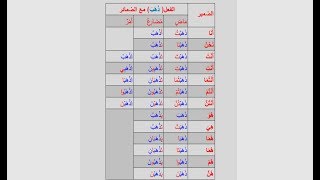 تصريف الفعل ذهب مع الضمائر -morphology