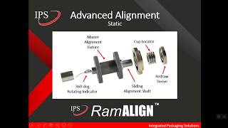 RamALIGN - Bodymaker Alignment Tool