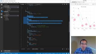Javascript Chart drawing using chartjs 2 Line Chart