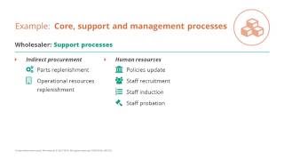 Process enumeration example