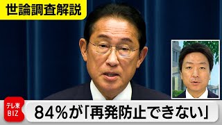 政治資金規正法の改正で84％が「再発防止できない」…内閣支持率は再び最低に【官邸キャップ横堀拓也の世論調査解説】