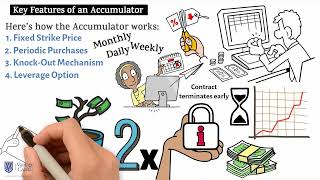 Structured Products - The Accumulator